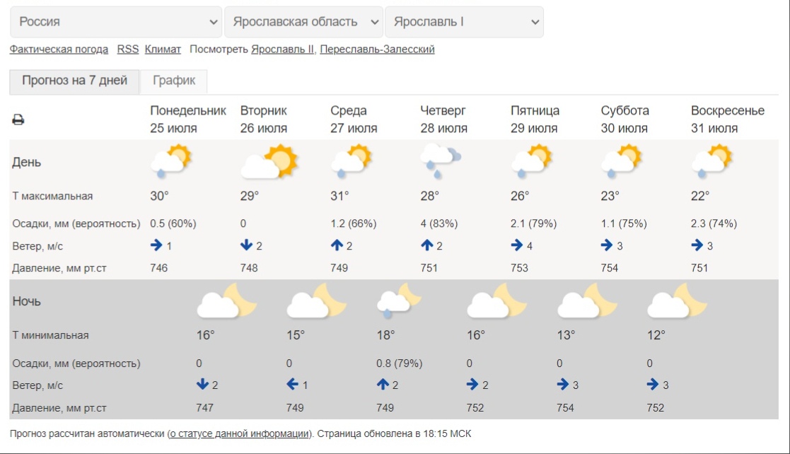 Погода великом новгороде неделю от гидрометцентра. Вероятность погода картинка.