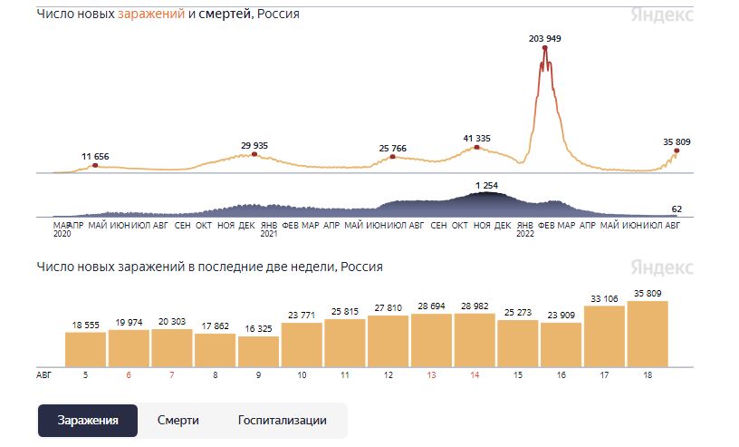 Количество новых случаев коронавируса в Ярославской области перевалило за сотню