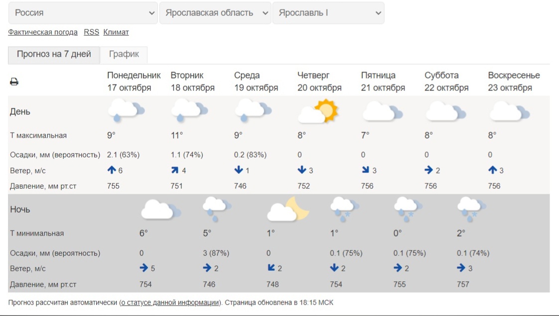 Карта дождей онлайн ярославль