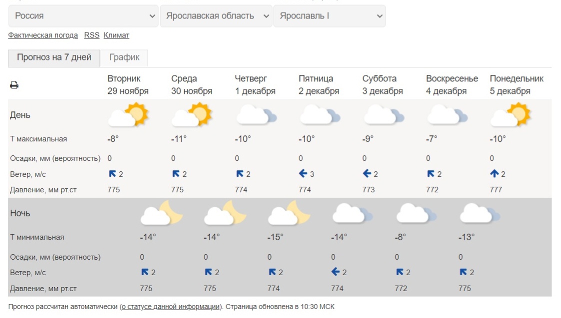 Погода на гисметео лебяжье курганской области. Идут МОРОЗЫВ Челябинскую Курганскую и тюсенскую области.