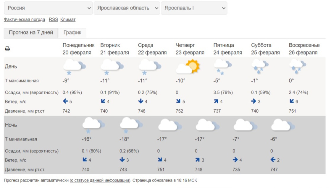 Погода в Ярославле на месяц