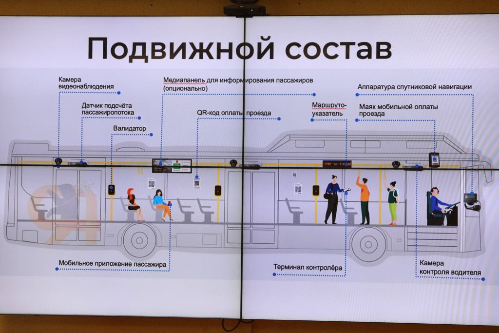 Пилотный для России проект по использованию геолокации для оплаты проезда в автобусах реализуют в Ярославской области