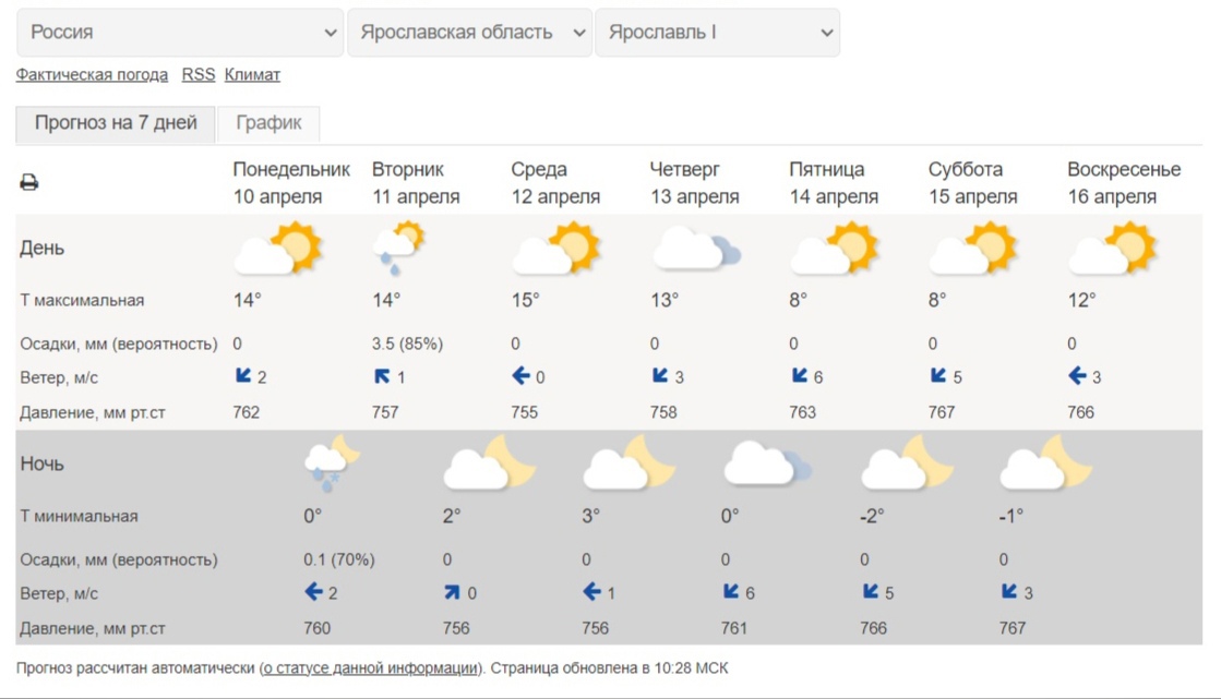 Погода ярославская на неделю
