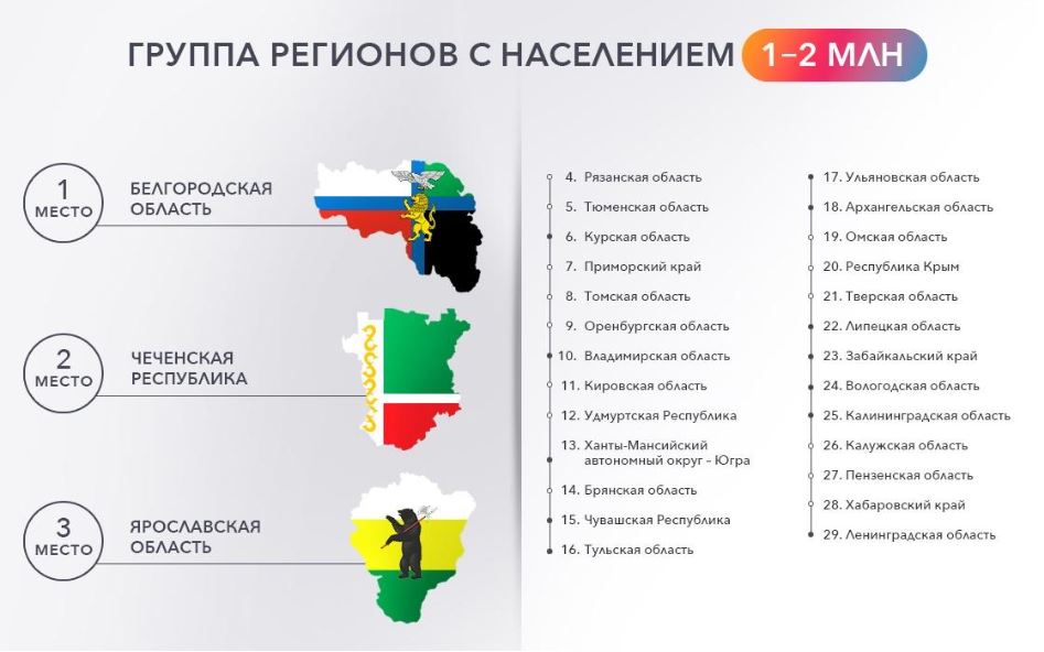 Ярославская область в числе лидеров в рейтинге информационной активности культурной жизни регионов