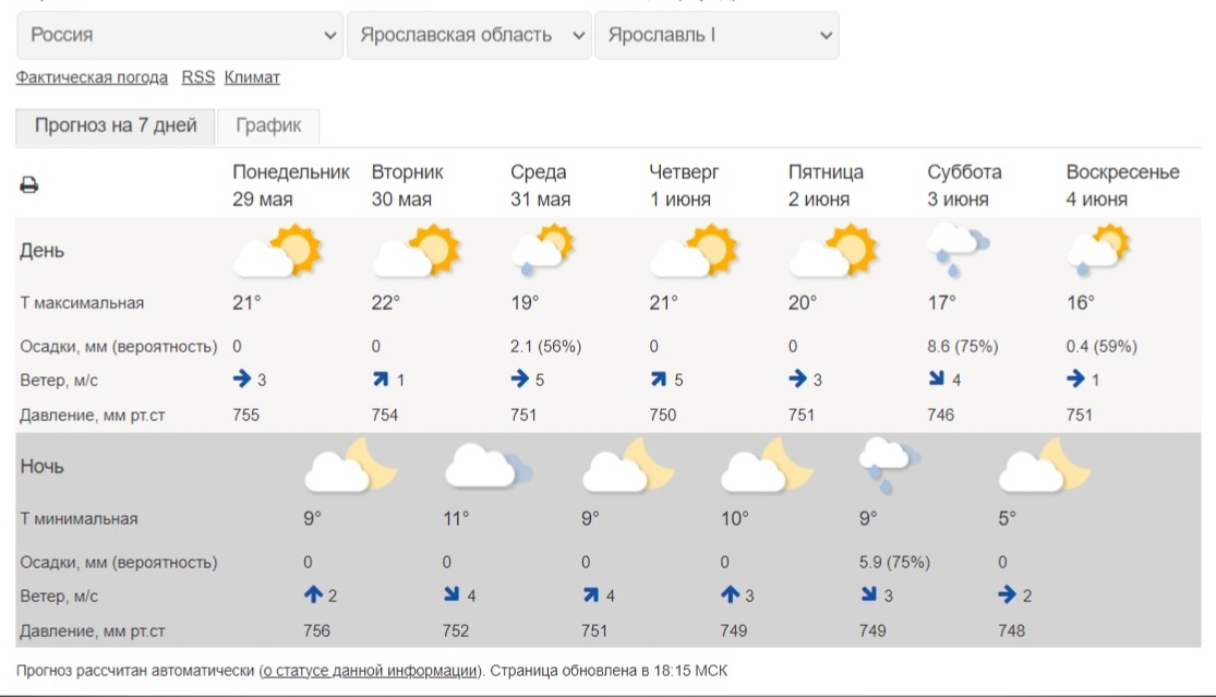 Осадки в июне. Какая сейчас погода. Погода на месяц. Погода на июнь. Погода на завтра.