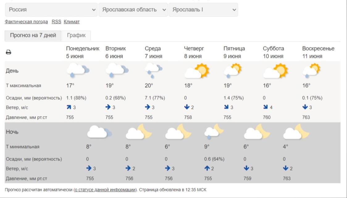 Гисметео погода выселках краснодарский край. Погода в Ейске. Ейск климат. Ейск температура. Погода в нее.