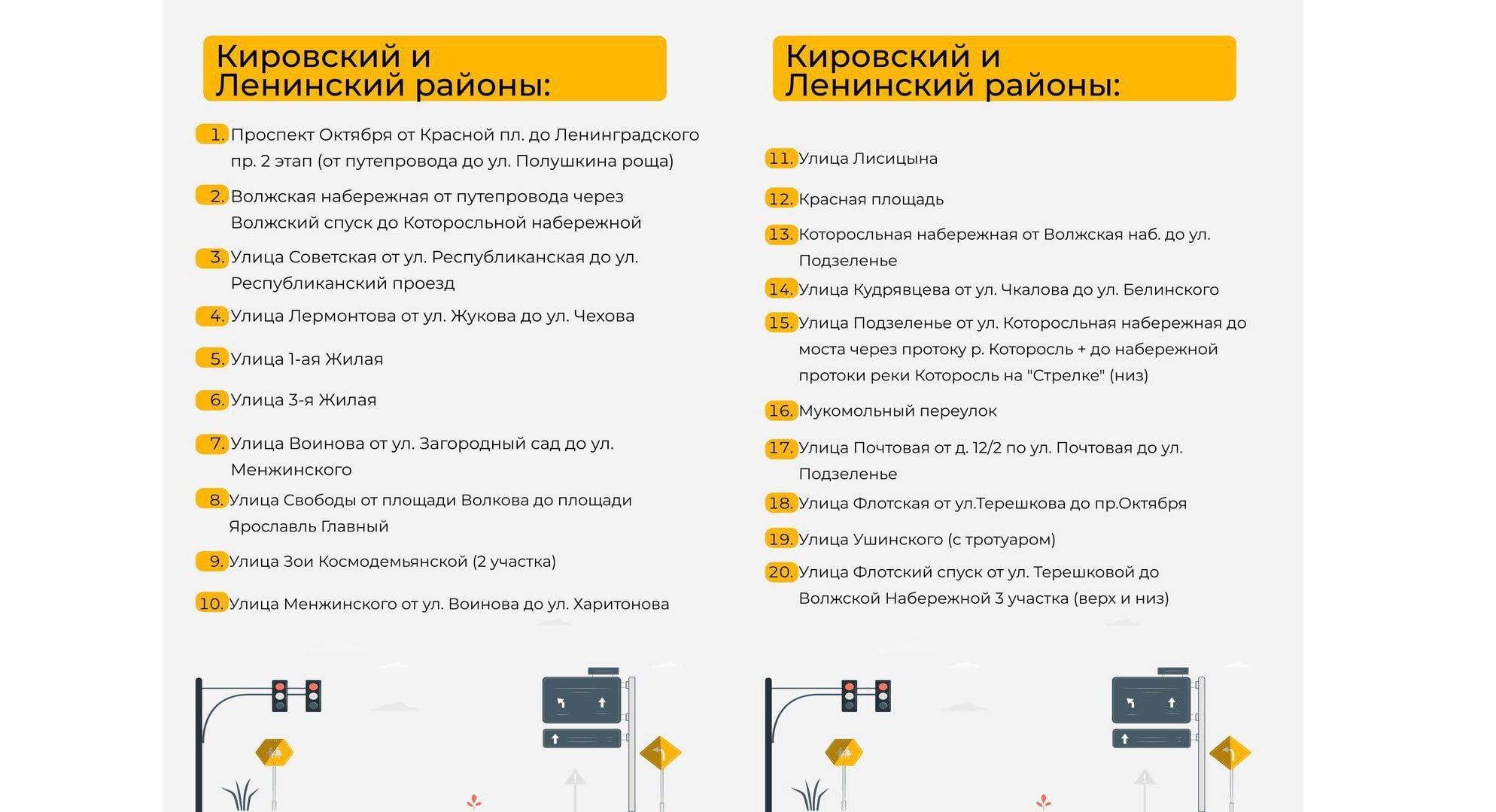 Мэрия Ярославля назвала дороги, которые дополнительно отремонтируют в 2023  – 2024 годах- Яррег - новости Ярославской области