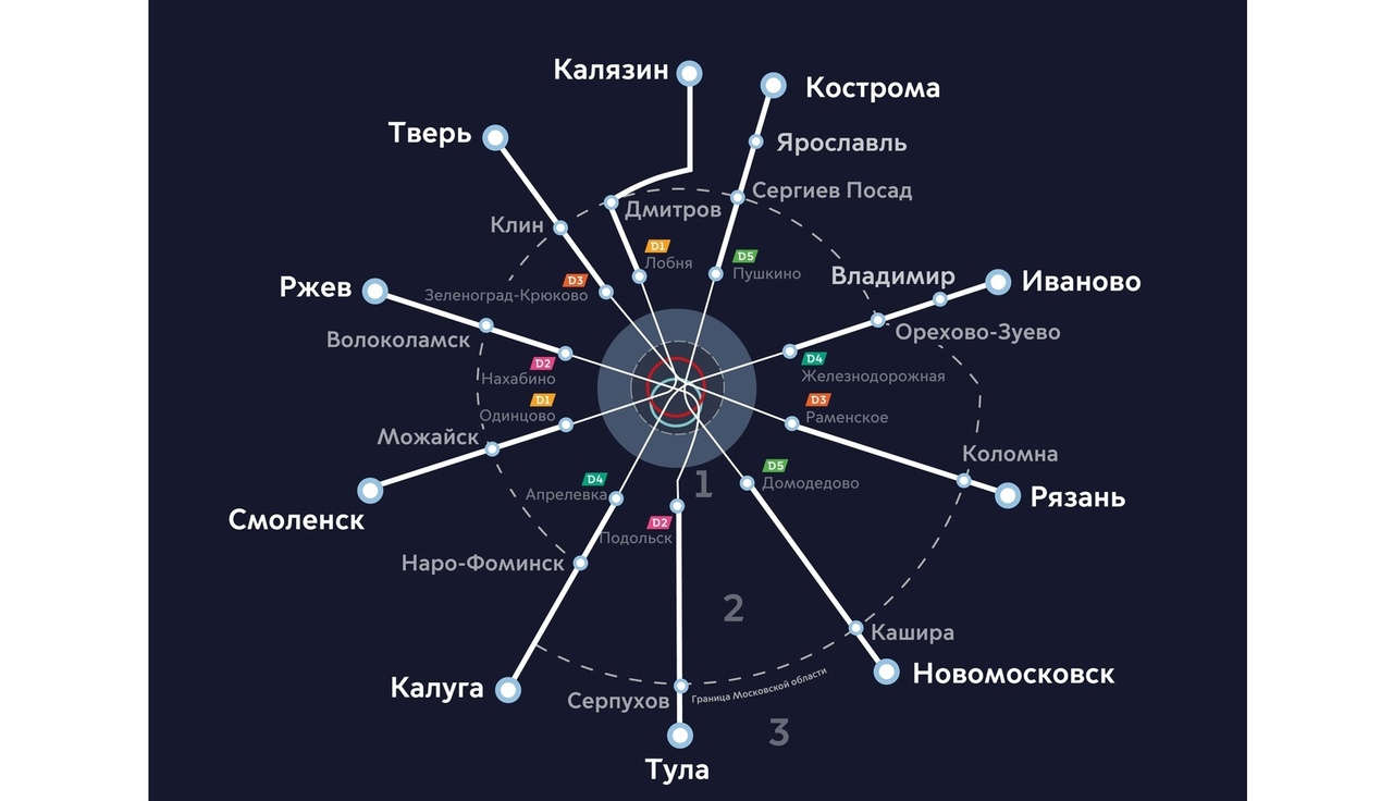 Поезда с интервалом 20 минут: московское наземное метро продлят до Ярославля