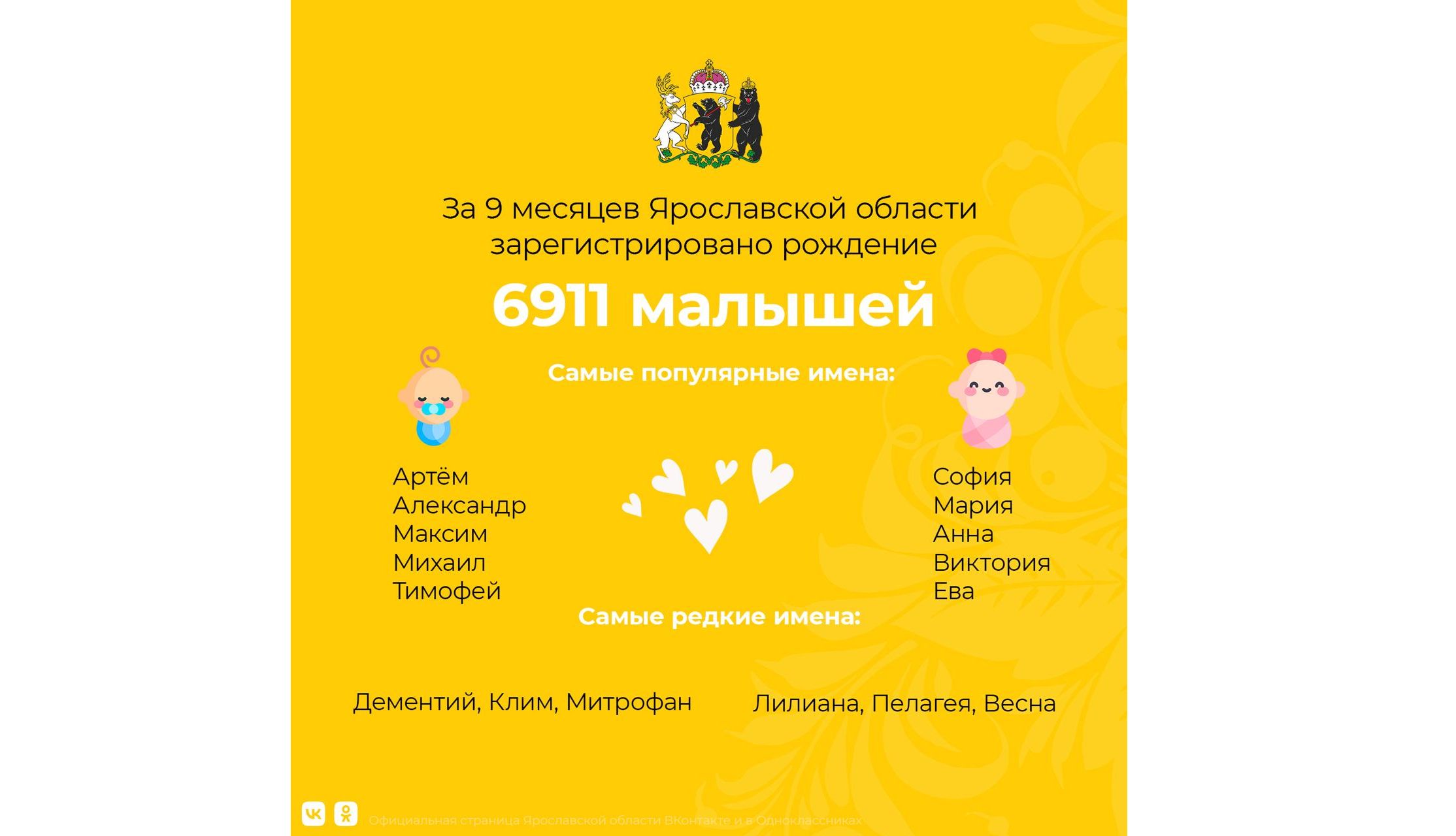 В Ярославской области родилась Весна: в ЗАГСе назвали самые необычные имена  | 11.10.2023 | Ярославль - БезФормата