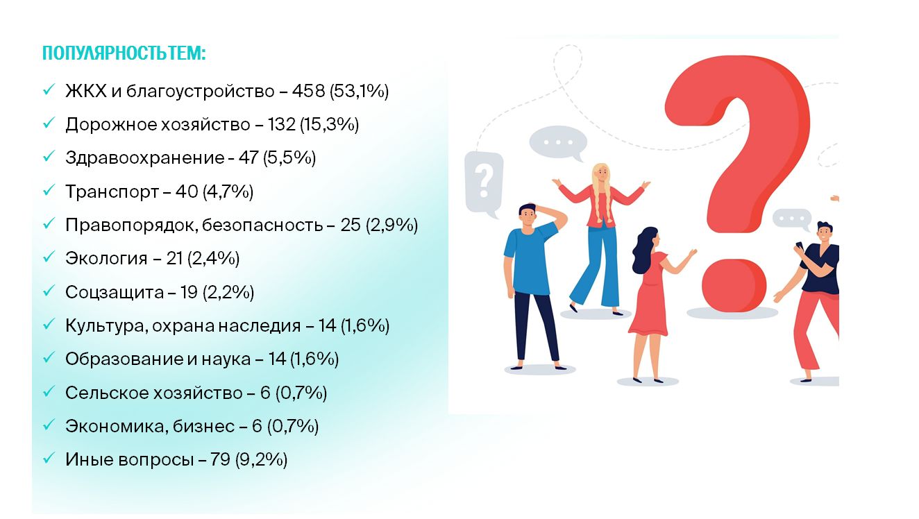 2,6 тысячи жителей региона приняли участие во встречах с руководителями органов власти и депутатами