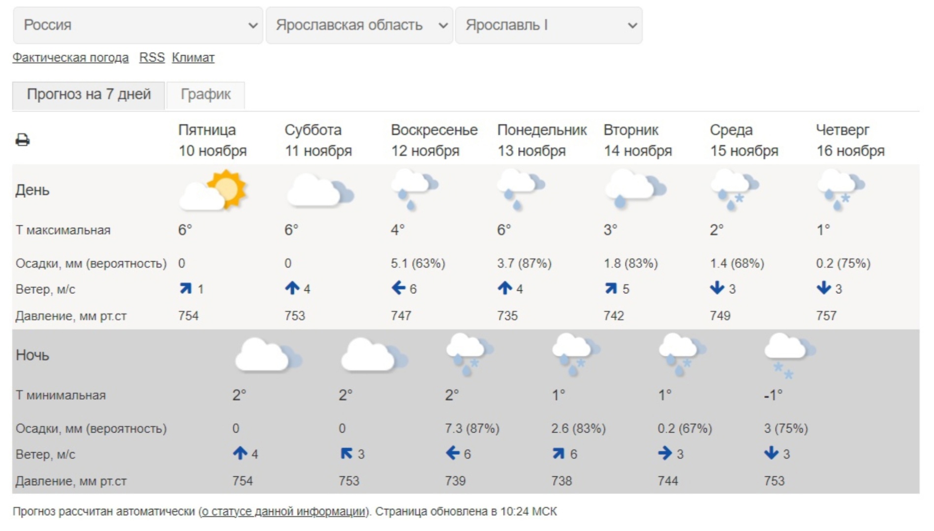 Погода в башкирии в апреле 2024. Погода в Стерлитамаке. Погода в Стерлитамаке на сегодня. Гидрометцентр. Прогноз погоды в Стерлитамаке на 10.