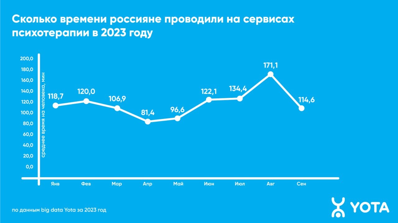 Аналитики: спрос на онлайн-психологов вырос более чем в полтора раза- Яррег  - новости Ярославской области