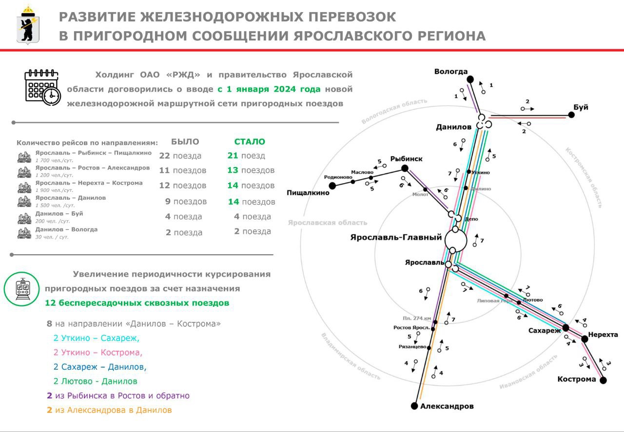В Ярославской области с января 2024 года изменится маршрутная сеть поездов
