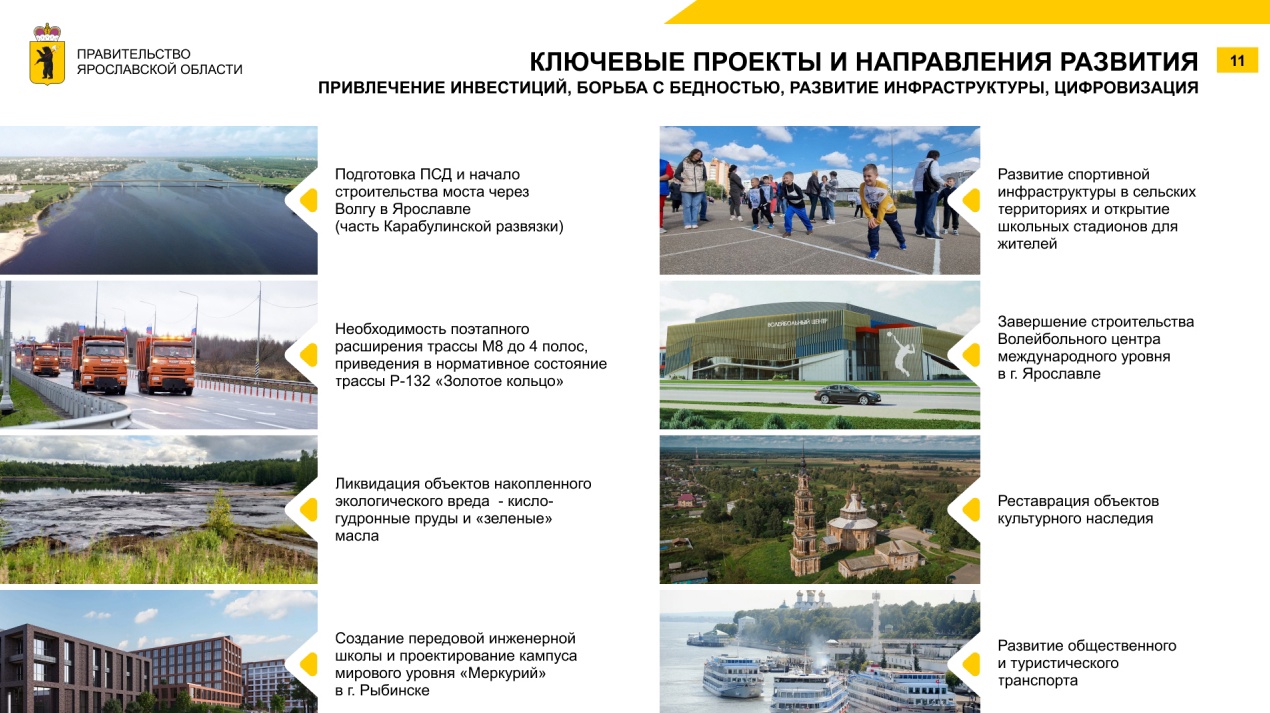 ​Совет Федерации поддержал ключевые проекты развития Ярославской области
