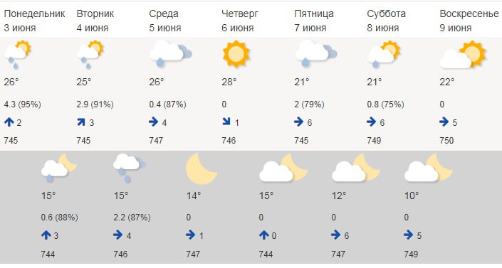 Аномалии погоды сегодня