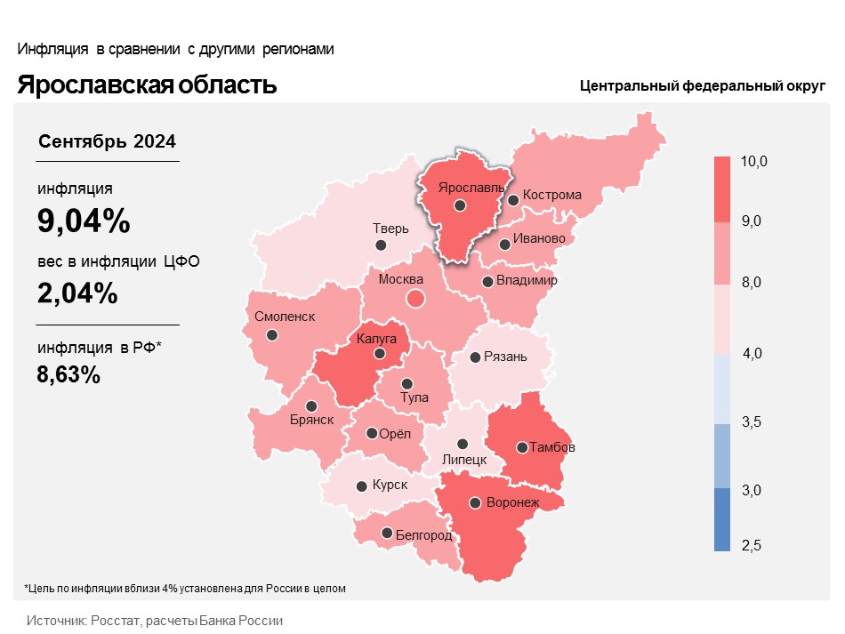 В Ярославской области в сентябре инфляция выросла до 9%