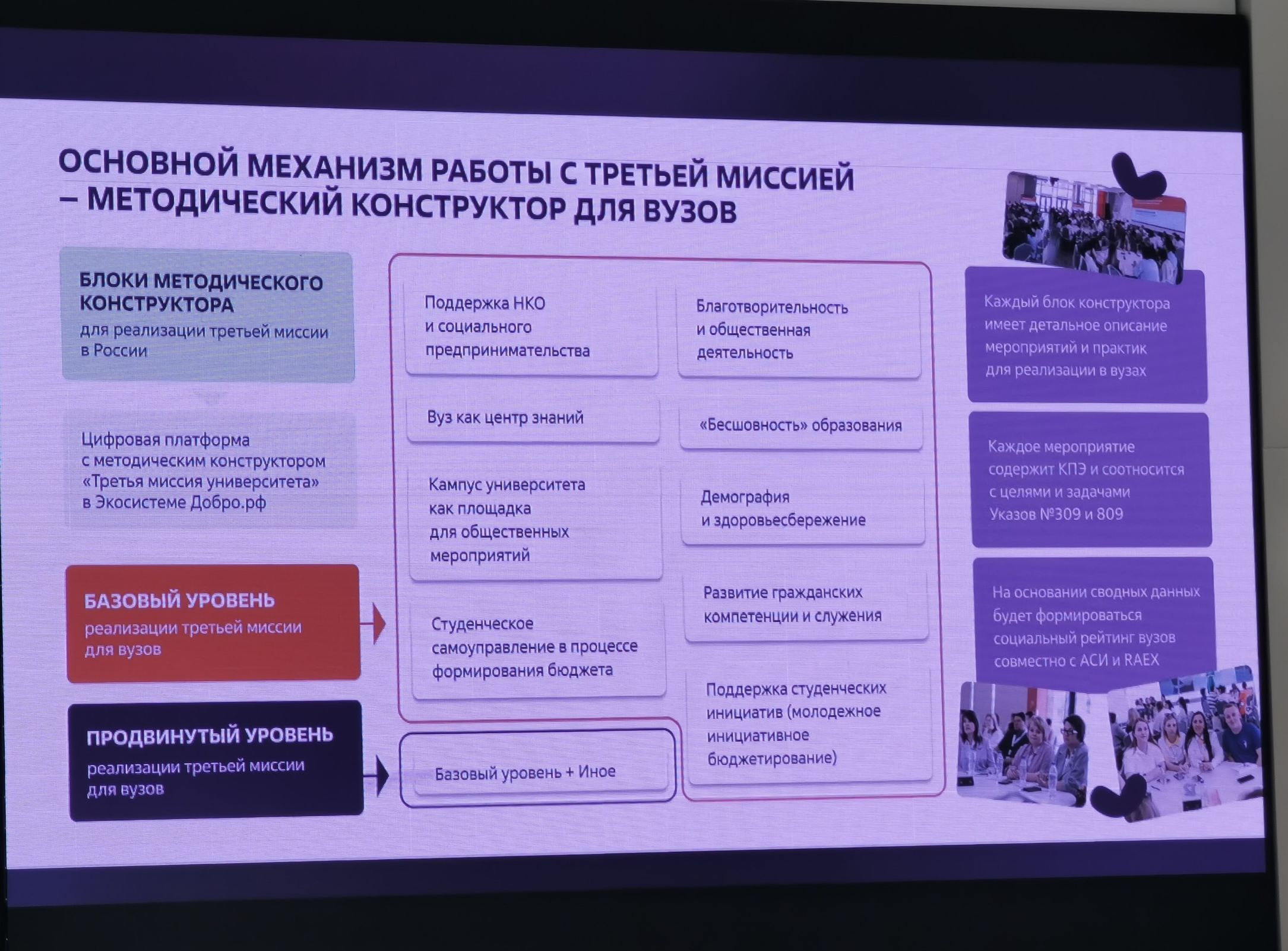 Предложения ярославцев по развитию модуля «Обучение служением» передадут в Совет Федерации