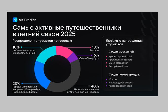 Число туристов по России выросло в 1,5 раза за год – аналитики