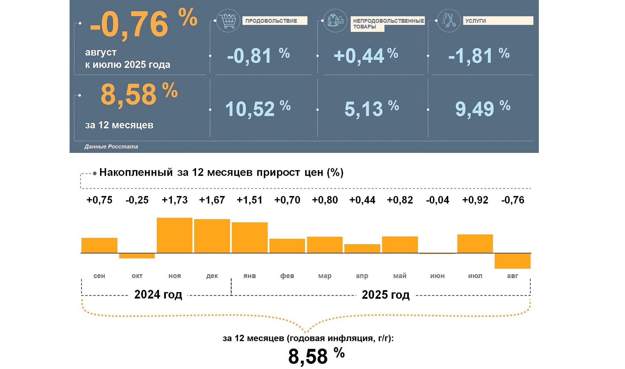 Банк России рассказал об инфляции в августе в Ярославской области