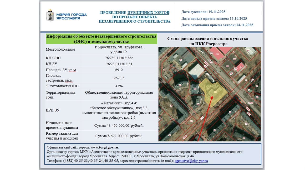 В Ярославле выставили на продажу недостроенный ТЦ на улице Труфанова