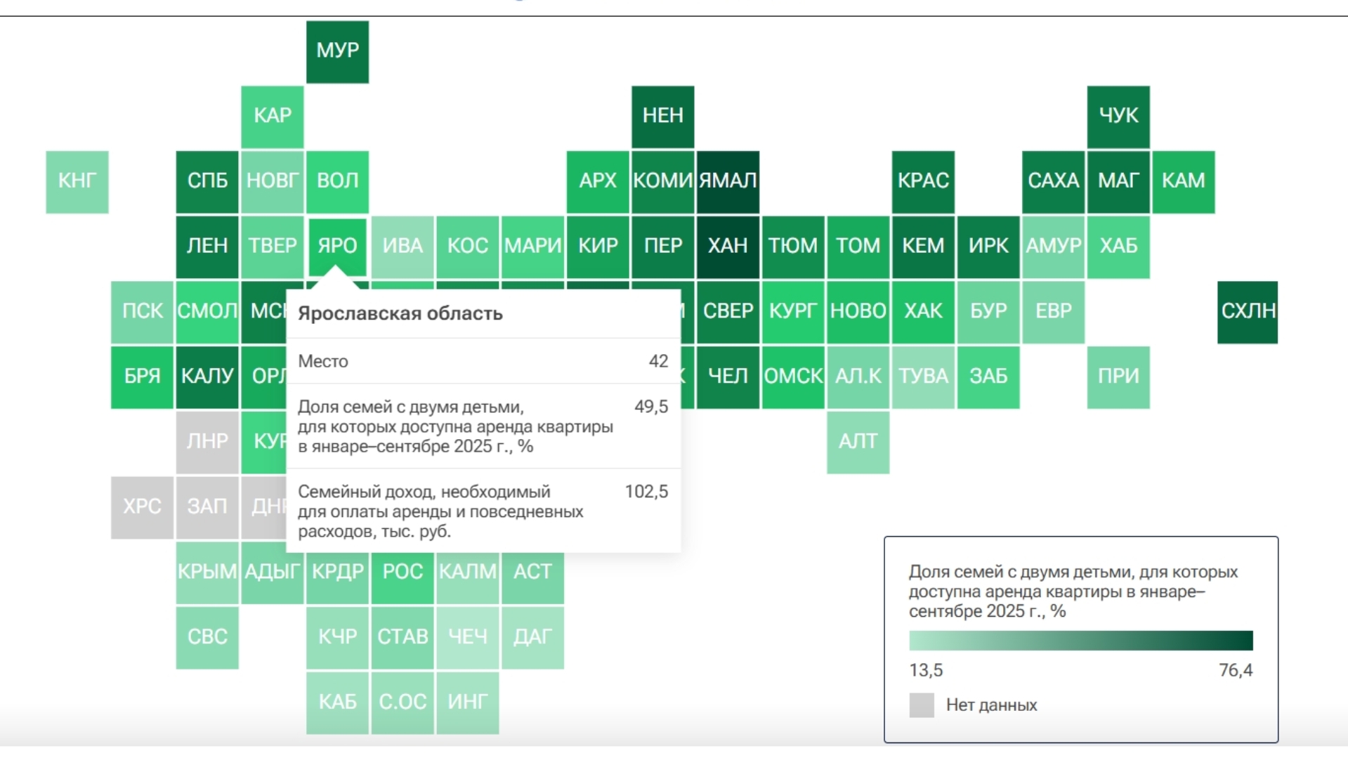 Ярославская область заняла 42-е место в рейтинге по доступности аренды жилья для семей