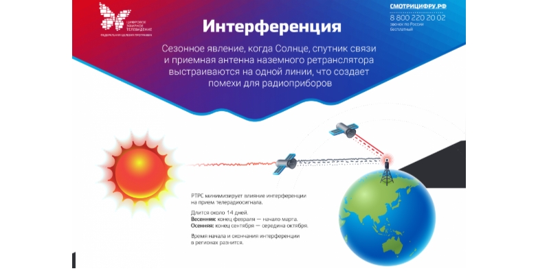 Жители Ярославской области могут заметить помехи в телевещании