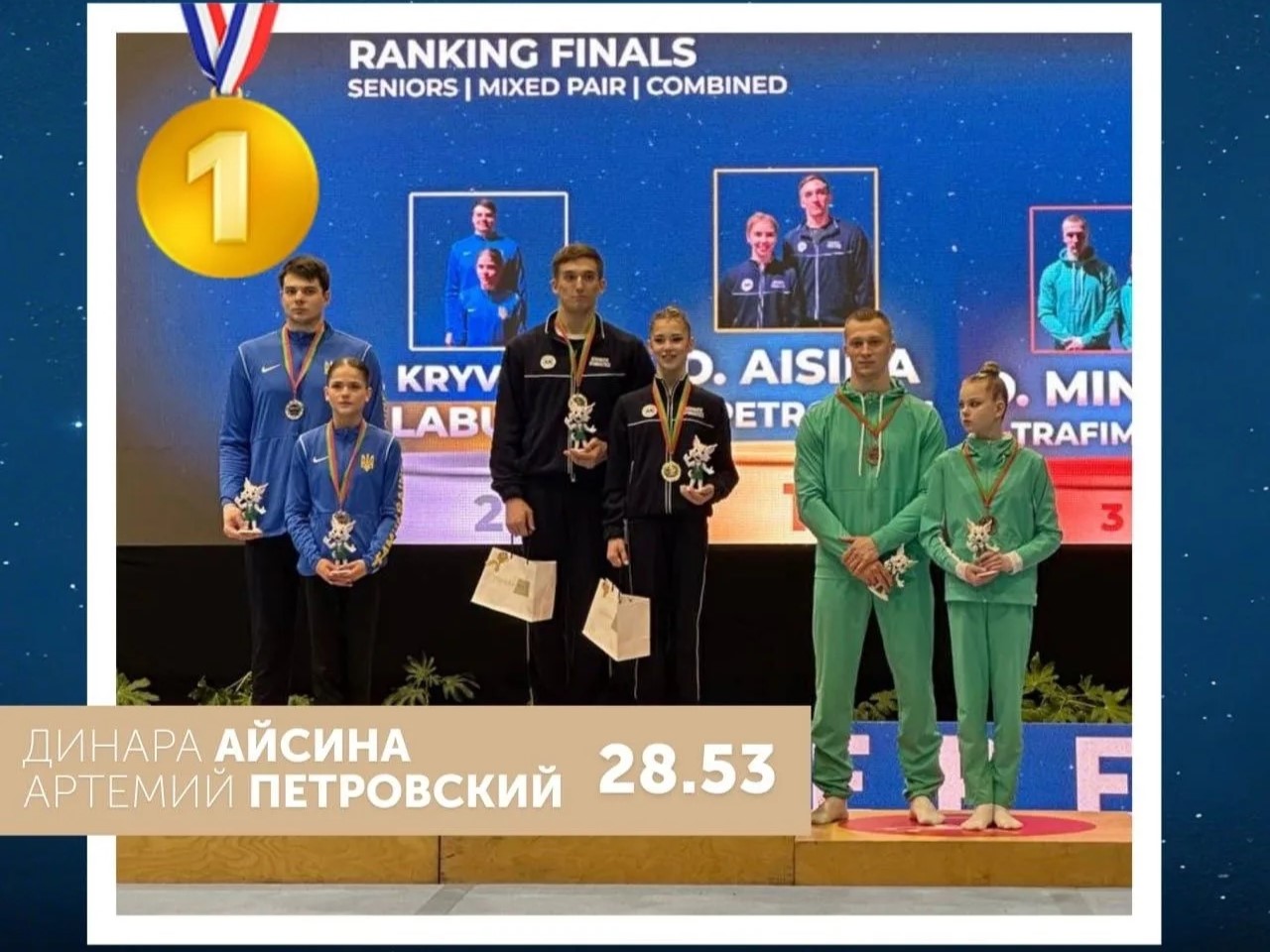 ​Ярославские акробаты стали победителями первого этапа Кубка мира