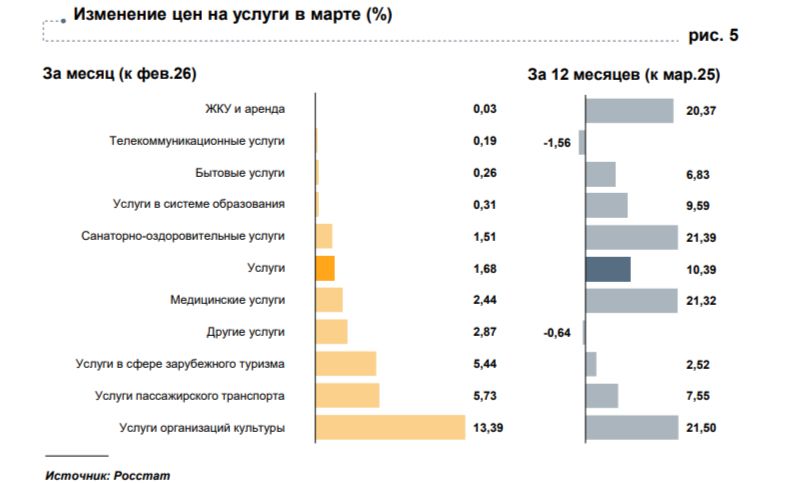 В Ярославской области в марте подорожали яйца, сахар и печатные издания