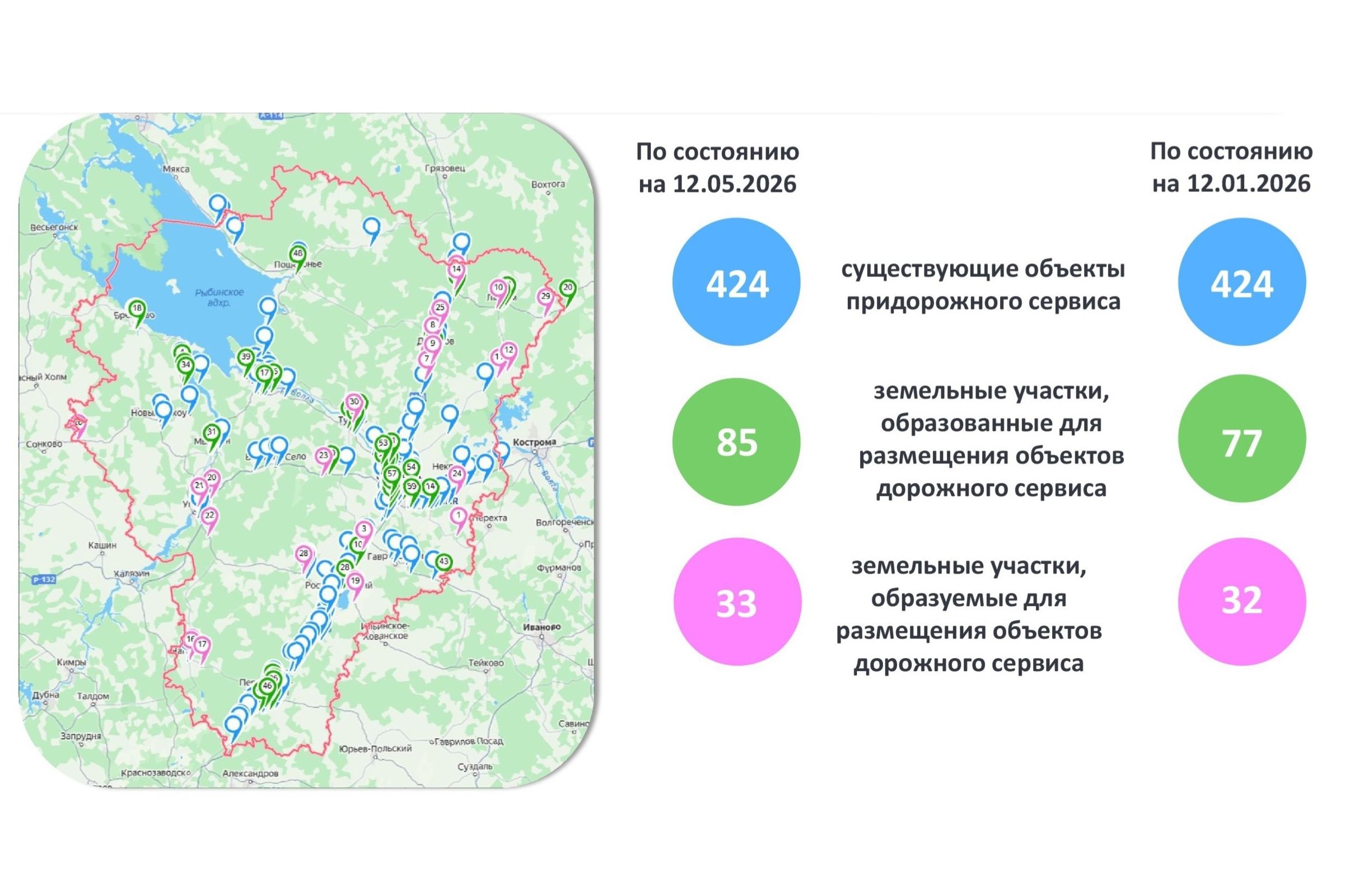 ​Придорожные ярмарки обустроят на федеральных и региональных трассах в Ярославской области