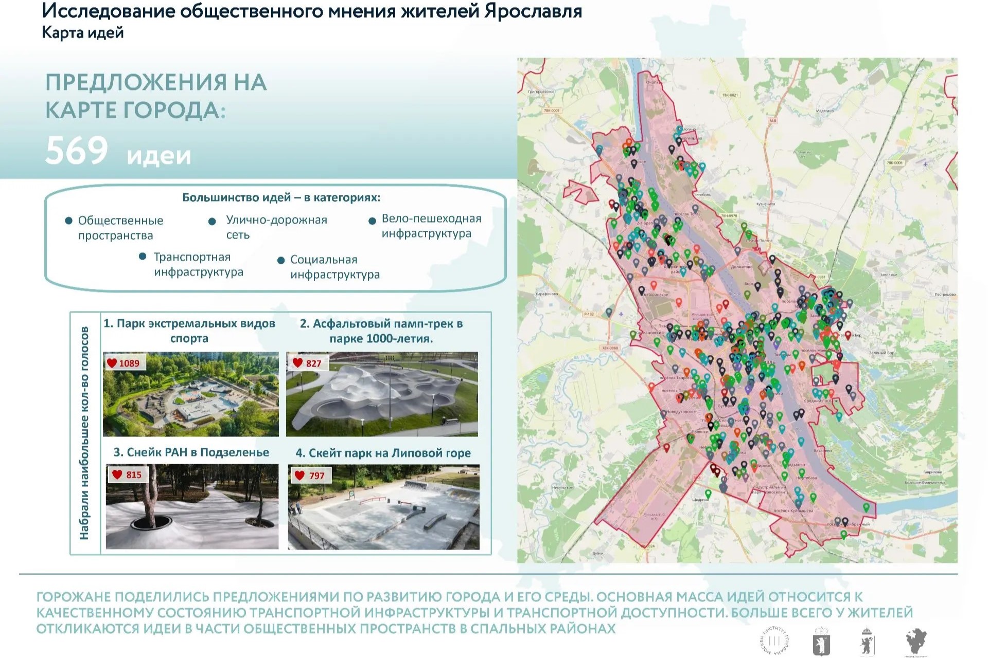 Создание парка экстремального спорта: ярославцы внесли предложения в новый генплан города
